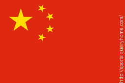 China has won the maximum number of gold medals in 2014 Asian Games.