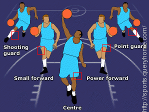 basketball positions